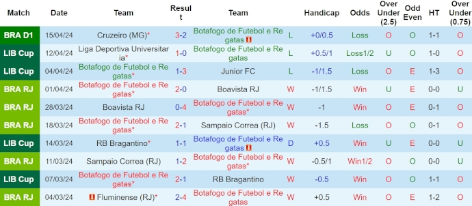 Nhận định, soi kèo Botafogo vs Atlético GO, 7h30 ngày 19/4: Ưu thế cho khách - Ảnh 1