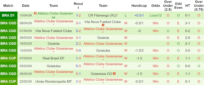 Nhận định, soi kèo Botafogo vs Atlético GO, 7h30 ngày 19/4: Ưu thế cho khách - Ảnh 2