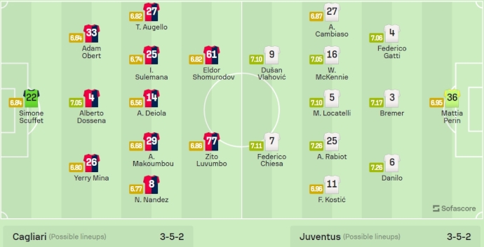 Đội hình dự kiến Cagliari vs Juventus