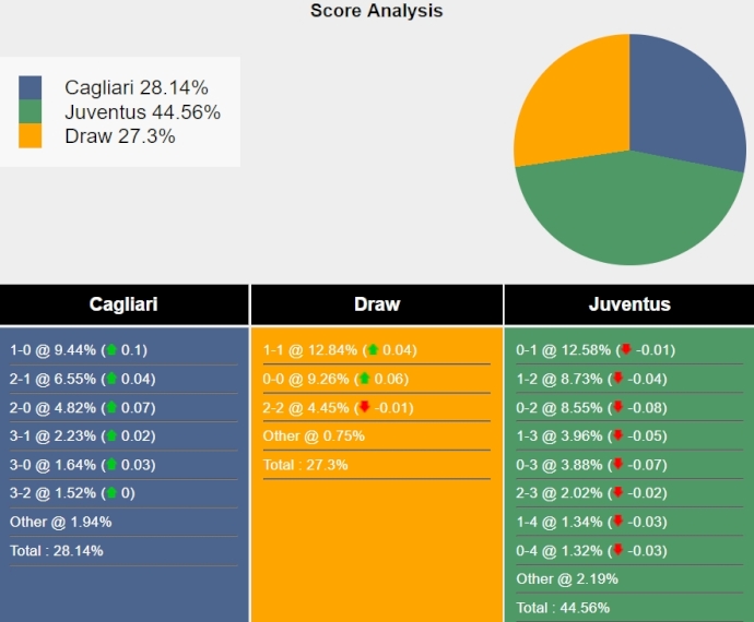 Nhận định, soi kèo Cagliari vs Juventus, 1h45 ngày 20/4: Thay đổi lịch sử - Ảnh 7