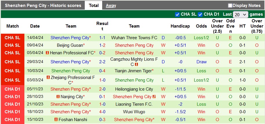 Nhận định, soi kèo Chengdu vs Shenzhen Peng City, 18h ngày 20/4: Duy trì phong độ cao - Ảnh 2