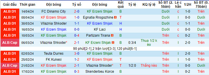 Nhận định, soi kèo Erzeni vs Tirana, 20h ngày 19/4: Căng thẳng tột độ - Ảnh 1