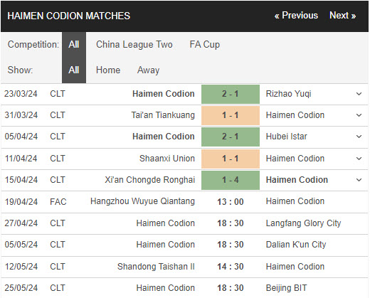Nhận định, soi kèo Hangzhou Qiantang vs Nantong Haimen Codion, 13h ngày 19/4: Cơ hội mong manh - Ảnh 2
