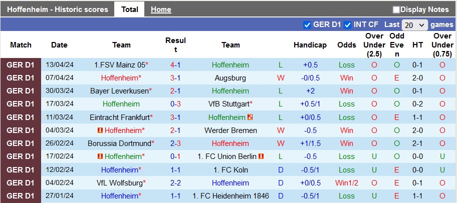 Nhận định, soi kèo Hoffenheim vs Gladbach, 20h30 ngày 20/4: Sớm trụ hạng - Ảnh 1