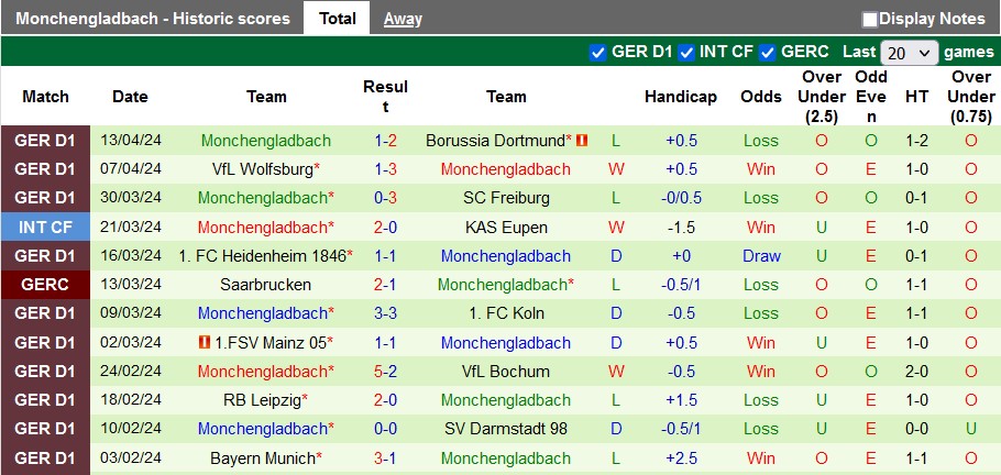 Nhận định, soi kèo Hoffenheim vs Gladbach, 20h30 ngày 20/4: Sớm trụ hạng - Ảnh 2
