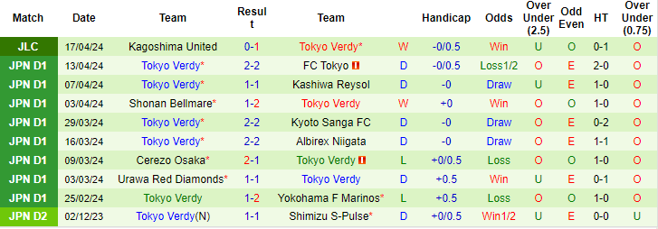 Nhận định, soi kèo Kawasaki Frontale vs Tokyo Verdy, 14h ngày 20/4: Còn nhiều bất ổn - Ảnh 2