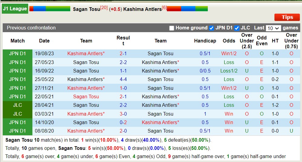 Nhận định, soi kèo Sagan Tosu vs Kashima Antlers, 12h ngày 20/4: Tiếp tục bét bảng - Ảnh 3
