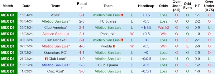 Nhận định, soi kèo San Luis vs Toluca, 10h ngày 20/4: Chủ nhà khó có điểm - Ảnh 1