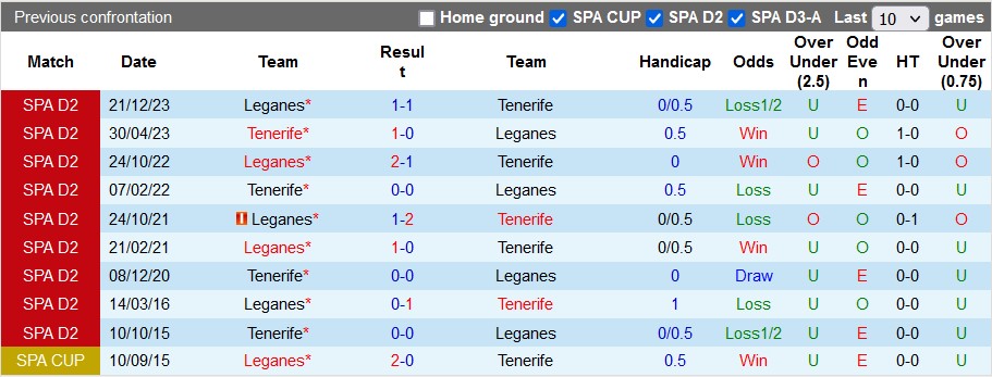 Nhận định, soi kèo Tenerife vs Leganes, 1h30 ngày 20/4: Căng như dây đàn - Ảnh 3