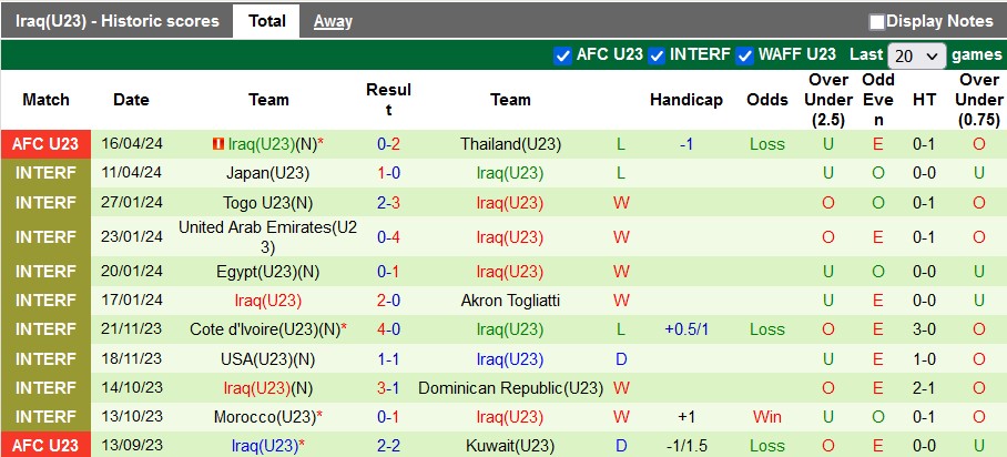 Nhận định, soi kèo U23 Tajikistan vs U23 Iraq, 1h ngày 20/4: Thắng để nuôi hi vọng - Ảnh 2
