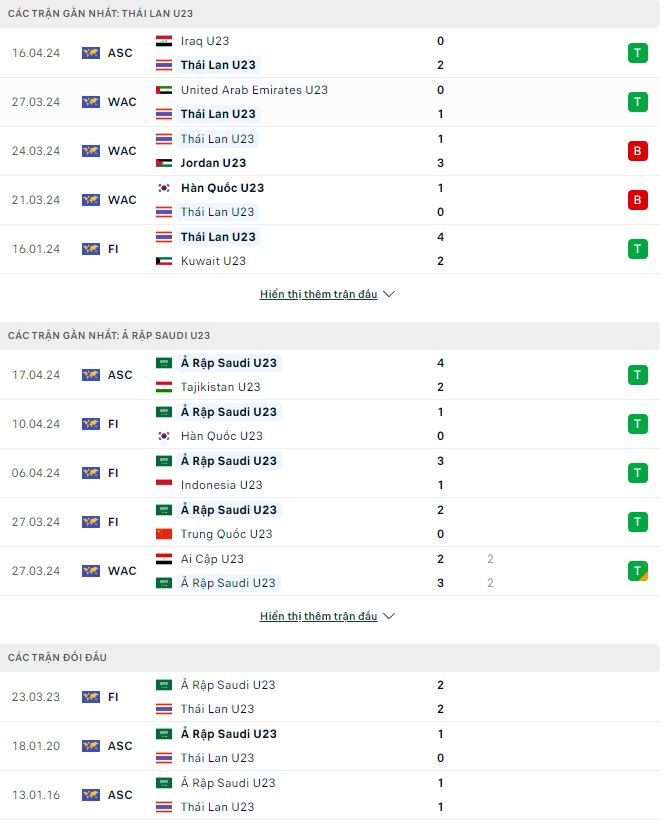 Phong độ và thống kê đối đầu U23 Thái Lan vs U23 Saudi Arabia
