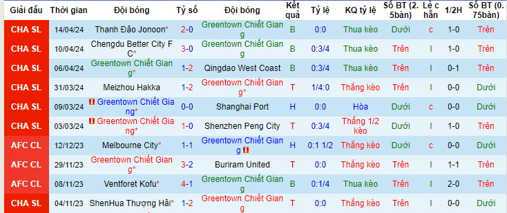 Nhận định, soi kèo Zhejiang vs Tianjin Tigers, 19h ngày 19/4: Không bất ngờ - Ảnh 1