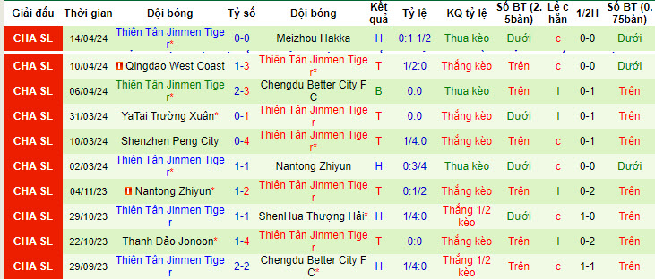 Nhận định, soi kèo Zhejiang vs Tianjin Tigers, 19h ngày 19/4: Không bất ngờ - Ảnh 2