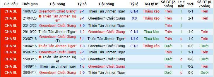 Nhận định, soi kèo Zhejiang vs Tianjin Tigers, 19h ngày 19/4: Không bất ngờ - Ảnh 3