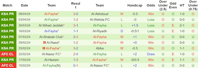 Soi kèo phạt góc Al Nassr vs Al Fayha, 22h ngày 19/4 - Ảnh 2