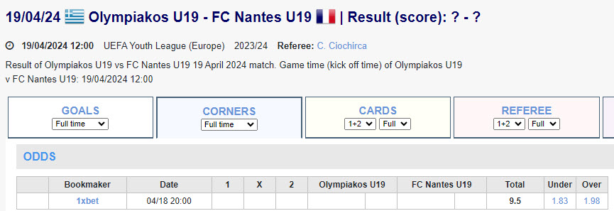 Soi kèo phạt góc Olympiakos U19 vs Nantes U19, 19h ngày 19/4 - Ảnh 1