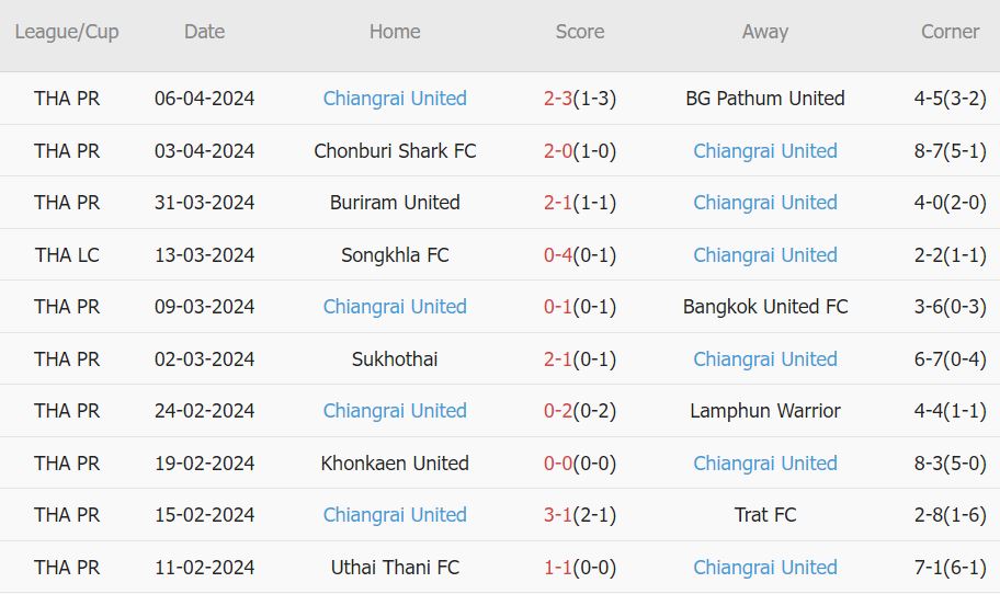 Soi kèo phạt góc Port FC vs Chiangrai United, 19h ngày 19/4 - Ảnh 2