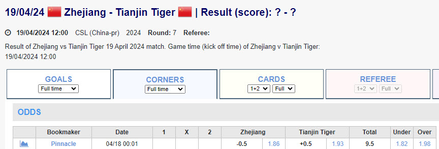 Soi kèo phạt góc Zhejiang vs Tianjin Tigers, 19h ngày 19/4 - Ảnh 1