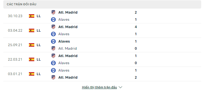 Nhận định, Alaves vs Atletico Madrid, 23h30 ngày 21/4: Cơ hội quay đầu - Ảnh 3