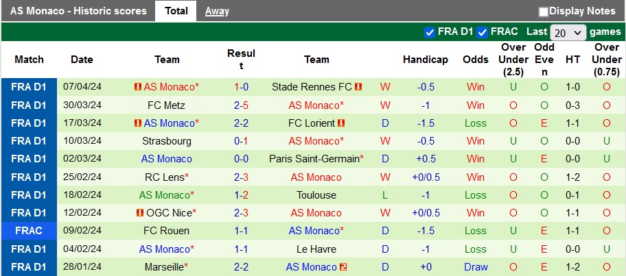 Nhận định, soi kèo Brest vs Monaco, 22h05 ngày 21/4: Xây chắc top 2 - Ảnh 2