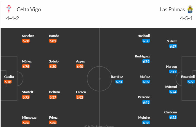 Nhận định, soi kèo Celta Vigo vs Las Palmas, 19h ngày 20/4: Vực dậy  - Ảnh 5