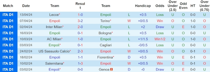 Nhận định, soi kèo Empoli vs Napoli, 23h ngày 20/4: Vào Top 6 - Ảnh 1