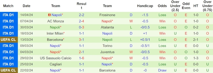 Nhận định, soi kèo Empoli vs Napoli, 23h ngày 20/4: Vào Top 6 - Ảnh 2