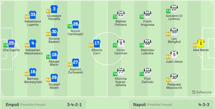 Nhận định, soi kèo Empoli vs Napoli, 23h ngày 20/4: Vào Top 6 - Ảnh 6