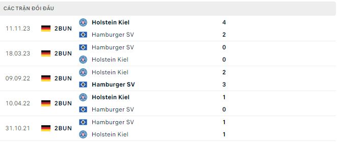 Nhận định, soi kèo Hamburger vs Holstein Kiel, 1h30 ngày 21/4: Giữ vững ngôi đầu - Ảnh 3