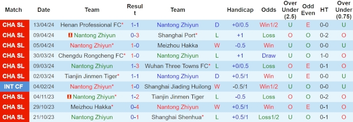 Nhận định, soi kèo Nantong Zhiyun vs Shanghai Shenhua, 19h ngày 20/4: Giữ chắc ngôi đầu - Ảnh 1