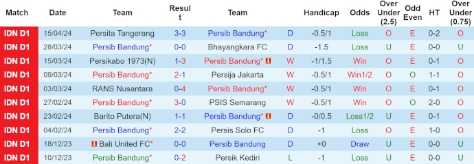 Nhận định, soi kèo Persib Bandung vs Persebaya Surabaya, 15h ngày 20/4: Không dễ cho chủ nhà - Ảnh 1