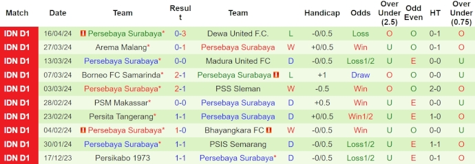 Nhận định, soi kèo Persib Bandung vs Persebaya Surabaya, 15h ngày 20/4: Không dễ cho chủ nhà - Ảnh 2