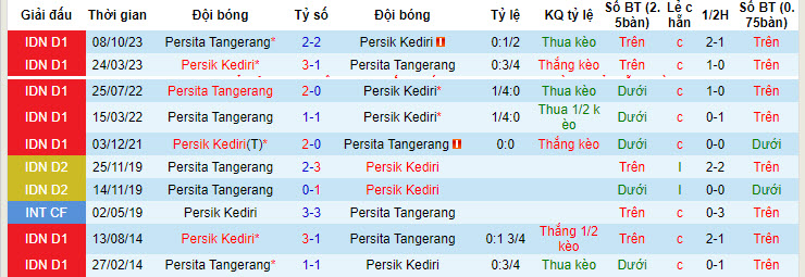 Nhận định, soi kèo Persik Kediri vs Persita Tangerang, 15h ngày 20/4: Không còn đường lùi - Ảnh 3