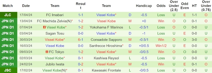 Nhận định, soi kèo Shonan Bellmare vs Vissel Kobe, 13h ngày 20/4: Khó cho chủ nhà - Ảnh 2