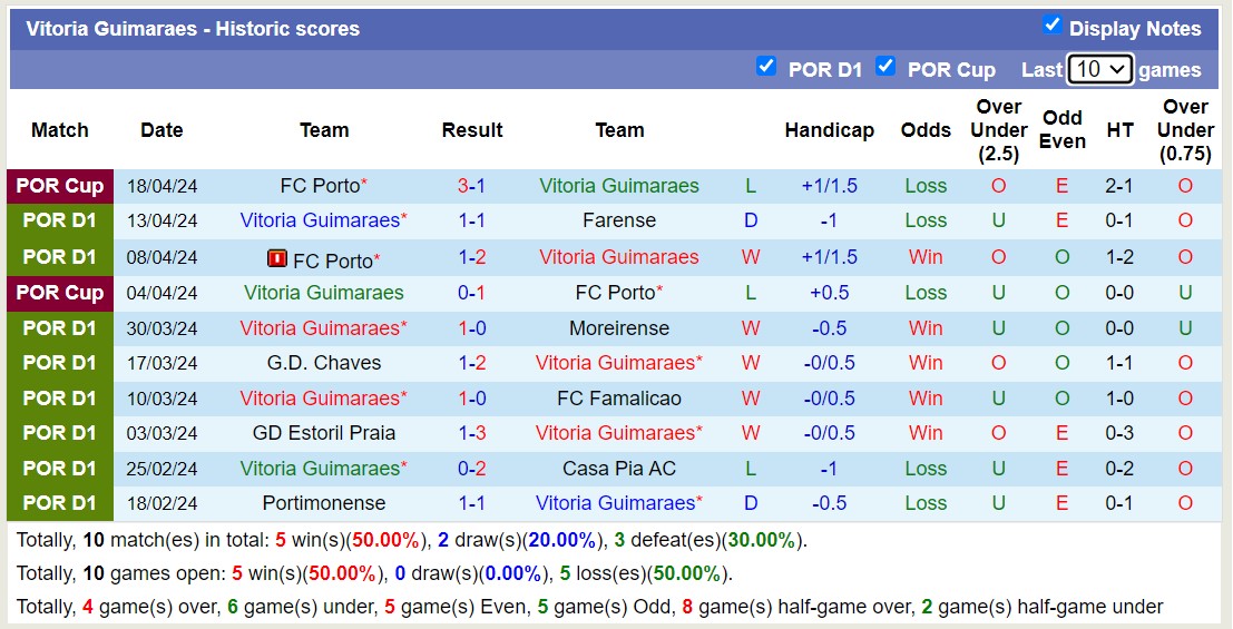 Nhận định, soi kèo Sporting Lisbon vs Guimaraes, 2h30 ngày 22/4: Củng cố ngôi đầu - Ảnh 2