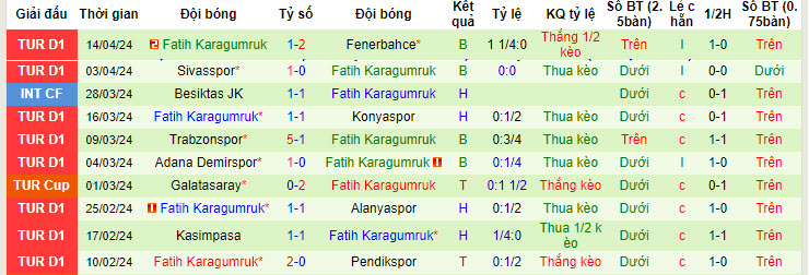 Nhận định, soi kèo İstanbulspor vs Fatih, 17h30 ngày 20/4: Cơ hội bằng không - Ảnh 2