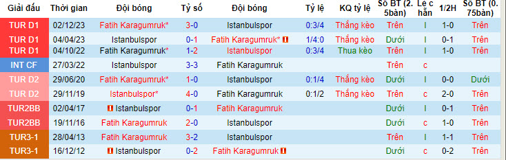Nhận định, soi kèo İstanbulspor vs Fatih, 17h30 ngày 20/4: Cơ hội bằng không - Ảnh 3
