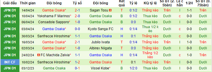 Nhận định, soi kèo Urawa Reds vs Gamba Osaka, 14h ngày 20/4: Chưa thể phá dớp - Ảnh 2