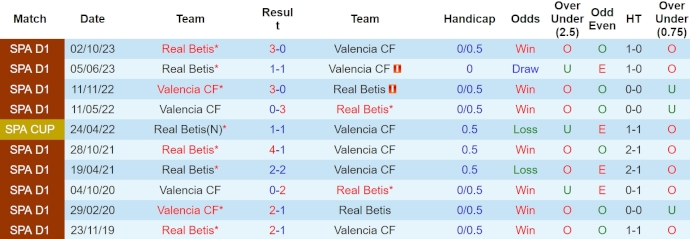 Nhận định, soi kèo Valencia vs Betis, 23h30 ngày 20/4: Bám đuổi Top 6 - Ảnh 3