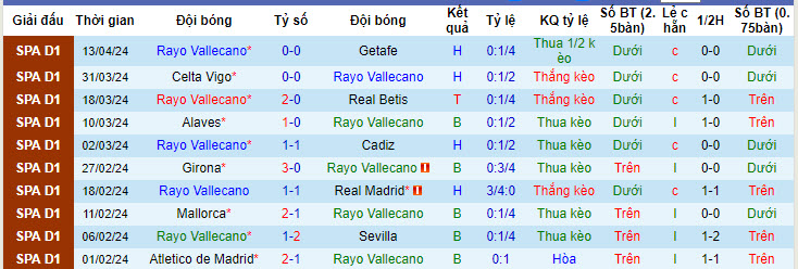 Nhận định, soi kèo Vallecano vs Osasuna, 21h15 ngày 20/4: Chưa thể ăn mừng - Ảnh 1