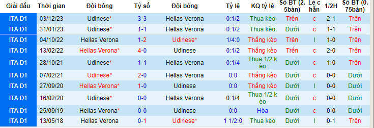 Nhận định, soi kèo Verona vs Udinese, 1h45 ngày 21/4: Đại chiến căng thẳng - Ảnh 3