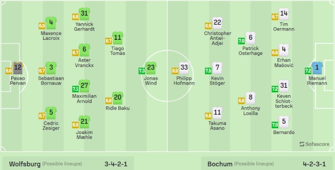 Nhận định, soi kèo Wolfsburg vs Bochum, 20h30 ngày 20/4: Căng thẳng trụ hạng - Ảnh 6