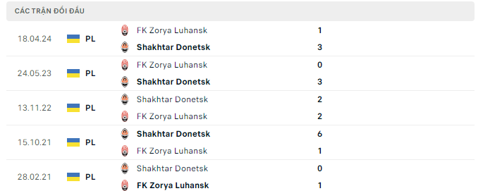 Nhận định, Shakhtar Donetsk vs Zorya Lugansk, 22h ngày 22/4: Duy trì mạch thắng - Ảnh 3