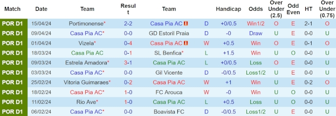 Nhận định, soi kèo Casa Pia vs Porto, 0h ngày 22/4: Cố thủ - Ảnh 1