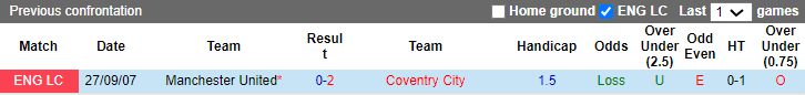 Nhận định, soi kèo Coventry vs MU, 21h30 ngày 21/4: Tận cùng nỗi đau - Ảnh 3