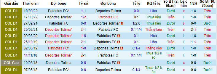 Nhận định, soi kèo Deportes Tolima vs Patriotas, 8h30 ngày 22/4: Rèn quân - Ảnh 3