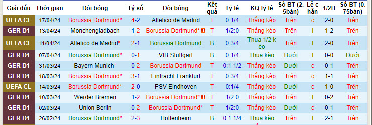 Nhận định, soi kèo Dortmund vs Leverkusen, 22h30 ngày 21/4: Đứt mạch bất bại - Ảnh 1