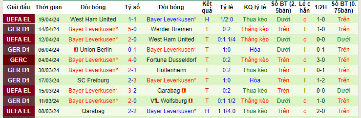 Nhận định, soi kèo Dortmund vs Leverkusen, 22h30 ngày 21/4: Đứt mạch bất bại - Ảnh 2