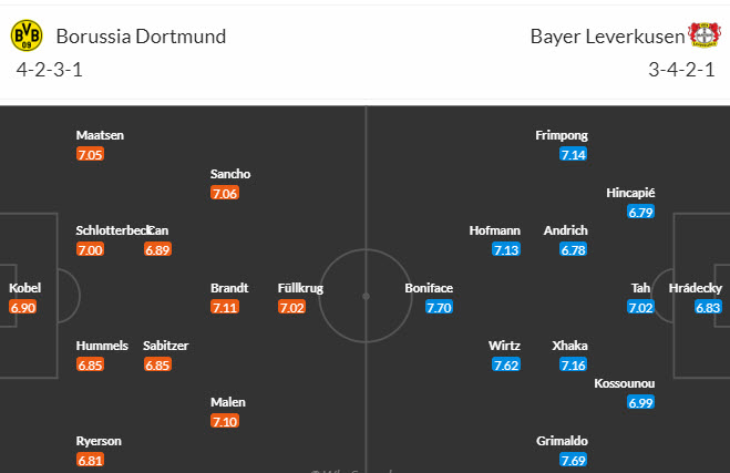 Nhận định, soi kèo Dortmund vs Leverkusen, 22h30 ngày 21/4: Đứt mạch bất bại - Ảnh 5
