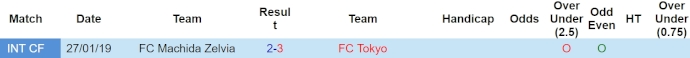 Nhận định, soi kèo FC Tokyo vs Machida Zelvia, 13h ngày 21/4: Bất ngờ dành cho tân binh - Ảnh 3